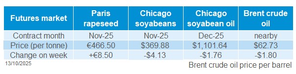 Oilseeds futures 13 10 2025.jpg
